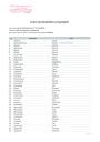 Lista kandydatów przyjętych i nieprzyjętych do SP 7